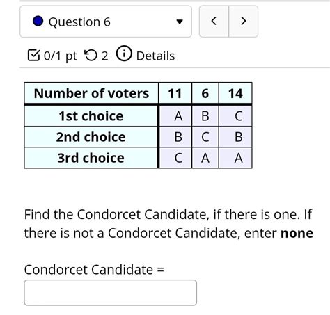 Image result for Condorcet Winner Problem
