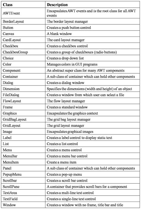 Java Unit 4 Topic AWT Event Model 的图像结果