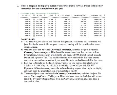 Currency Conversion Table 的图像结果