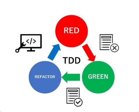 Image result for Block Diagram for Algorithm Visualiser