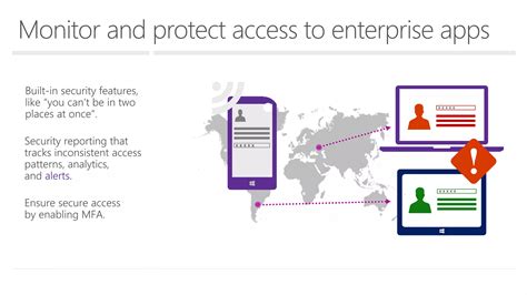 Image result for Getting Started with Intune iOS
