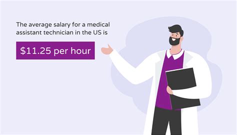What Is Salary For Medical Assistant at Corazon Stafford blog