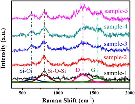 SiO2 Spectrum 的图像结果