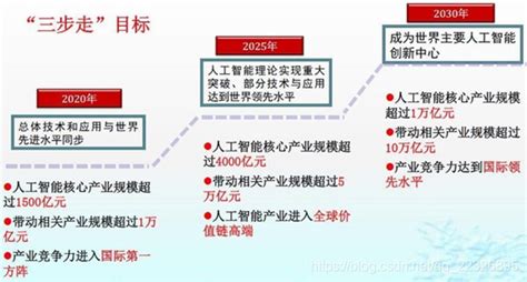 网站建设教程_360新知