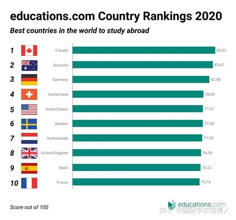 2020世界大学毕业生就业力排行榜