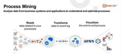 Image result for Process Mining Visualization
