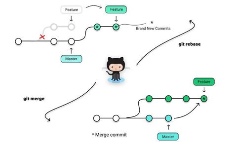Image result for Clone Remote Repository