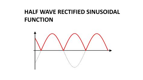 Simple Wave Function 的图像结果