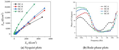 Anticorrosion Property of Alcohol Amine Modified Phosphoric and Tannic ...