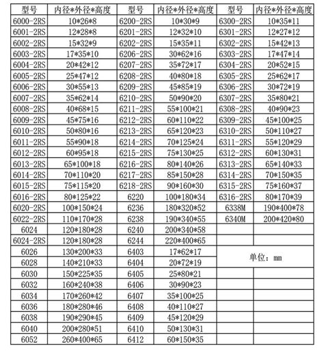 6200系列深沟球轴承，规格，型号，尺寸，深圳厂家生产-深圳市鑫昌晟轴承有限公司,鑫昌晟轴承