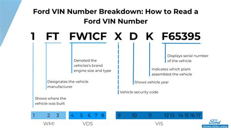Image result for Encoding Failiure Memory