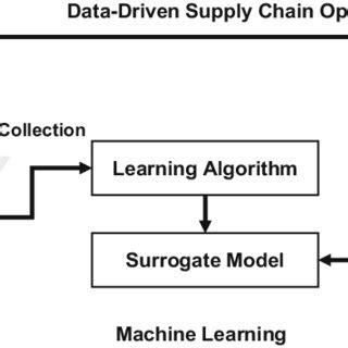 Image result for Data-Driven Optimization