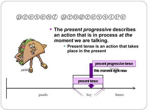Present Progressive In Spanish