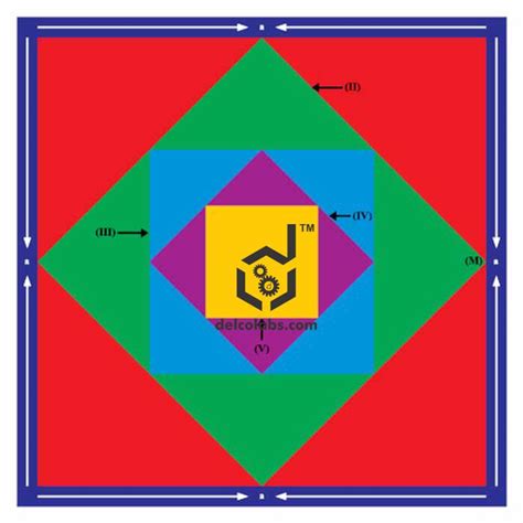 Geometrical Progression Kit