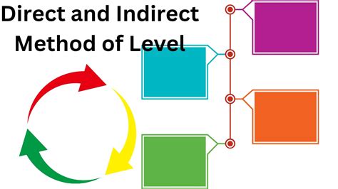Direct and Indirect Level Measurement, and Advantages