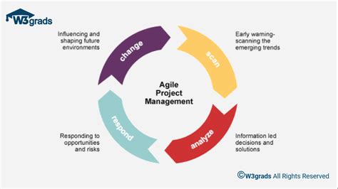 Agile devops methodology - 56 photo