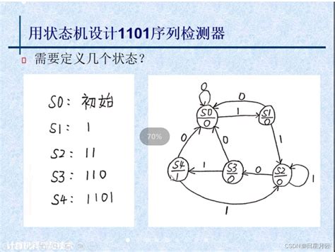 java程序设计举例分析_程序设计举例_Java语言程-CSDN博客