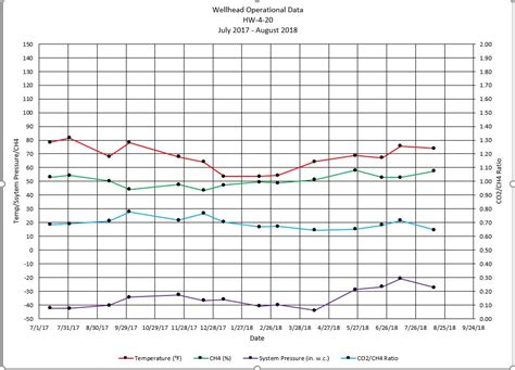 Image result for VBA Stack Graph