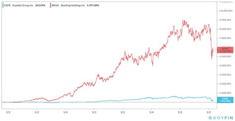 To travel is to live - A journey through Booking Holdings (NYSE:BKNG ...