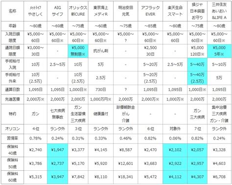 Image result for SQL Join Exercise for Practice