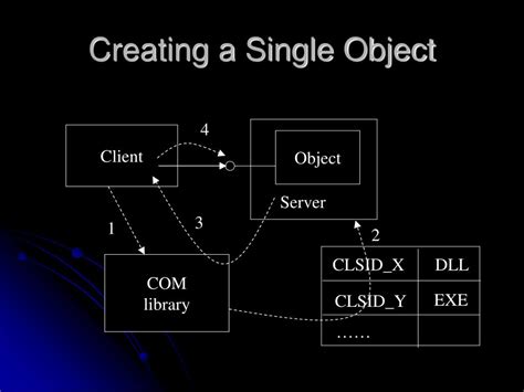Image result for Visual Basic Component Object Model Object