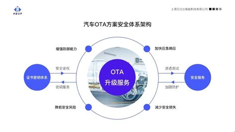 OTA：智能网联汽车发展战略的必经之路