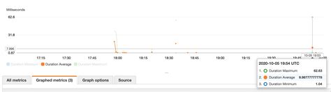 Image result for Python for Microscopists