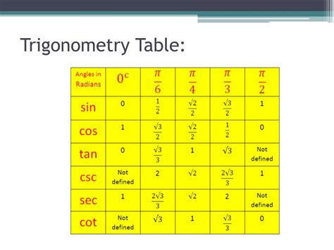 Trigonometry Tricks 的图像结果