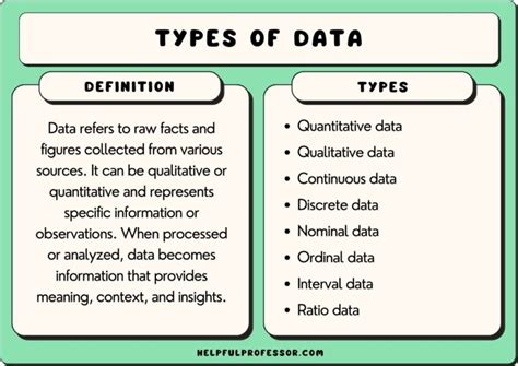 Image result for Define Data Types