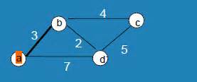 Image result for Shortest Path Algorithm in Java