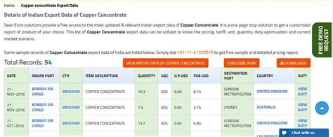 Export Data 的图像结果