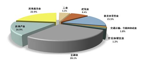(杭州市)江干区2020年国民经济和社会发展统计公报-红黑统计公报库