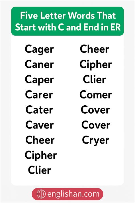Five Letter Words Starting with C and Ending in ER – Complete List