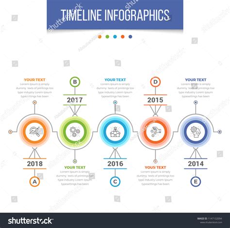 Timeline Chart 的图像结果