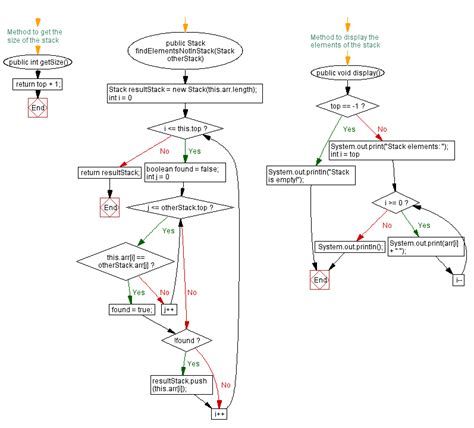 Image result for Java Stack Frame