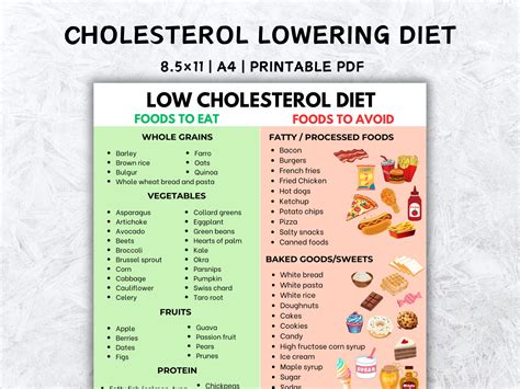 Spanish Low Cholesterol Food Chart