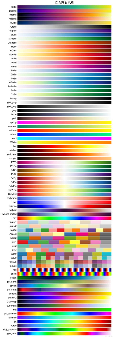 Matplot Colour Table 的图像结果