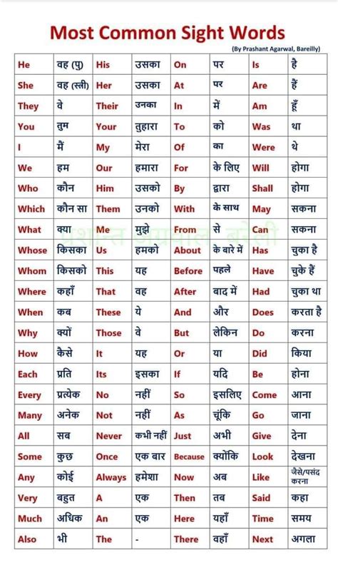 Image result for How to Rank Key Words Tutorial in Hindi