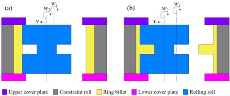 Buckling Defect Optimization of Constrained Ring Rolling of Thin-Walled ...
