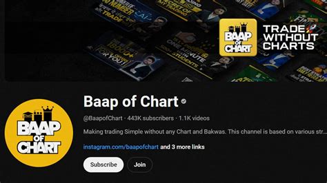 SEBI Bans Fin-Influencer ‘Baap of Chart’ From Market; Says Theatrics ...