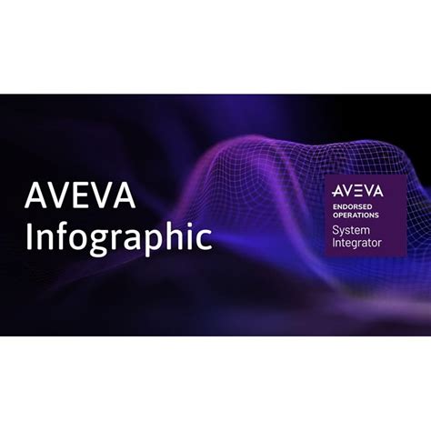 Image result for Aveva SCADA System