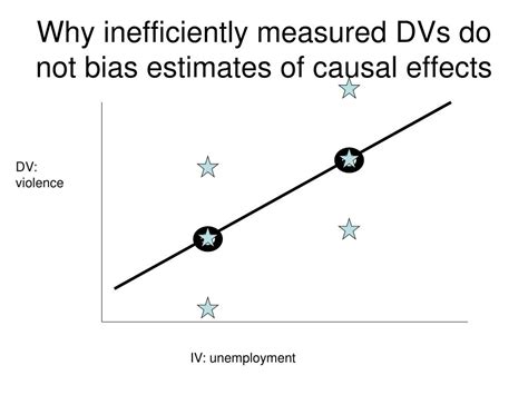 Measurement Mathematical Operational Definitions of Abstractions 的图像结果