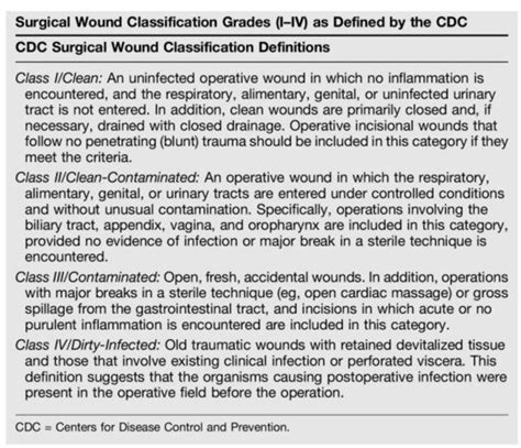 The Role of Free Tissue Transfers for Defect Coverage over the Body in ...