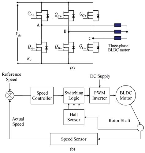 Hybrid Gray Wolf Optimization–Proportional Integral Based Speed ...