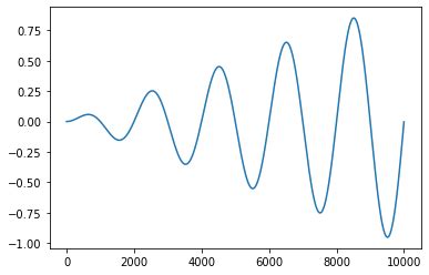 Image result for Multplicative vs Additive Graph