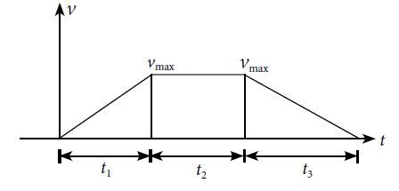 A body starts from rest and travels a distance S with uniform ...