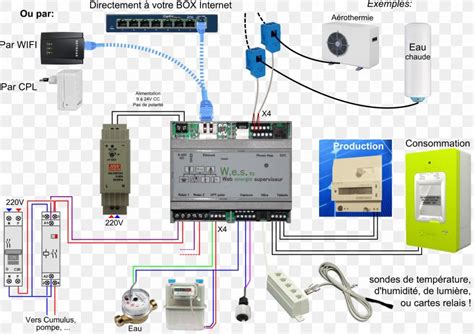 Distribution Board Connection 的图像结果