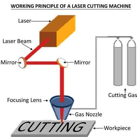 Image result for CNC Laser Tutorial