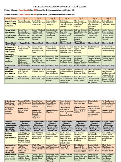 Cycle Menu 的图像结果