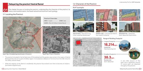 Navigating Urban Disparities in Vastral Ramol | CEPT - Portfolio